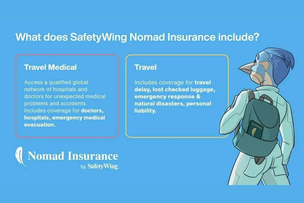SafetyWing, my top choice for digital nomad travel insurance, shows a cartoon bird with a backpack reading text: "What does SafetyWing nomad insurance Include?"